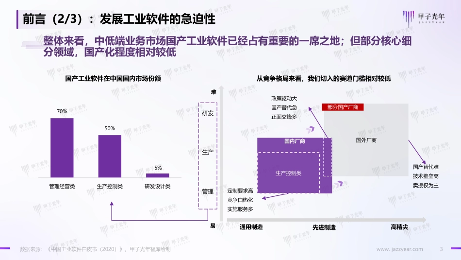 甲子光年智库-智能制造与工业软件行业的实践研究：2022中国工业软件市场研究报告.pdf_第3页