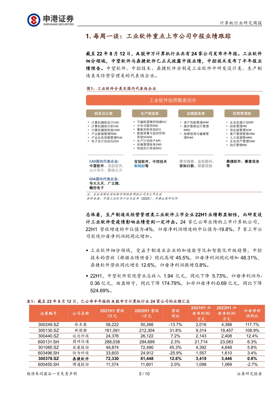 申港证券-计算机行业研究周报：工业软件重点上市公司中报业绩跟踪.pdf_第3页