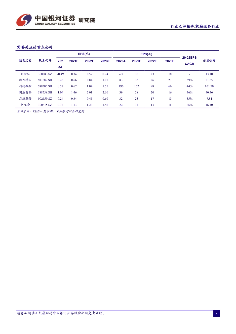 银河证券-机械设备行业：国常会确定促进工业稳增长，利好工业母机市场需求.pdf_第2页