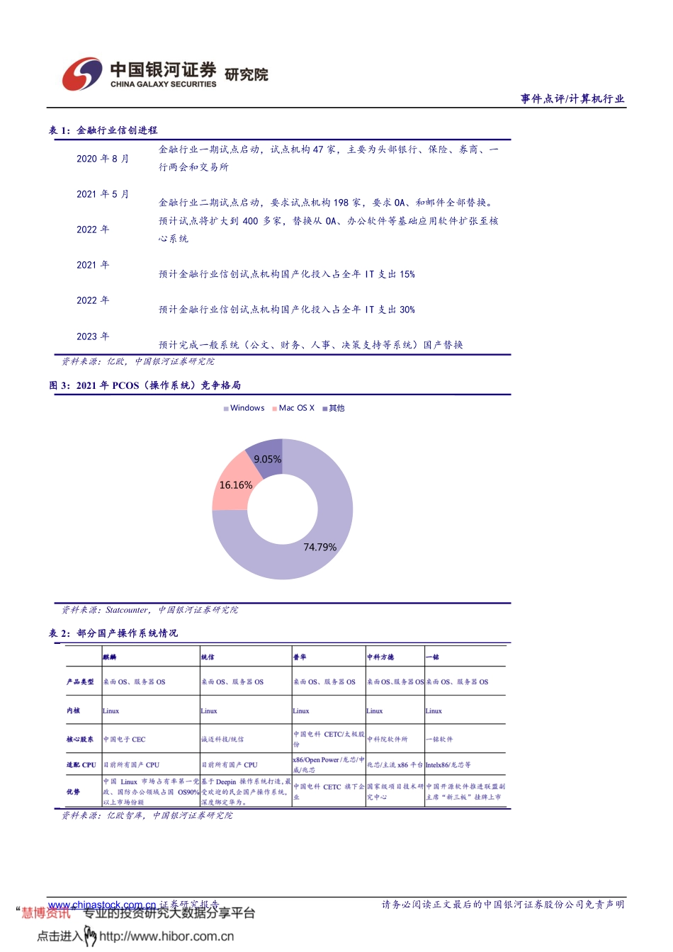 银河证券-计算机&电子行业：数字经济系列报告之“关键技术”篇，关注信创、工业软件、高端芯片投资机会.pdf_第3页