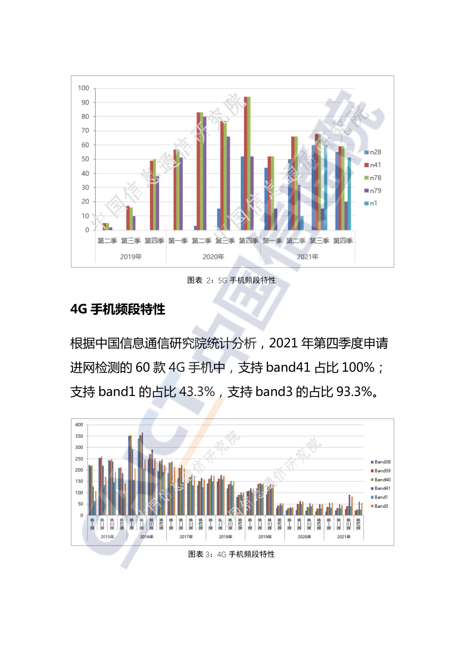 国内手机产品通信特性与技术能力监测报告（2021年第四期）.pdf_第3页