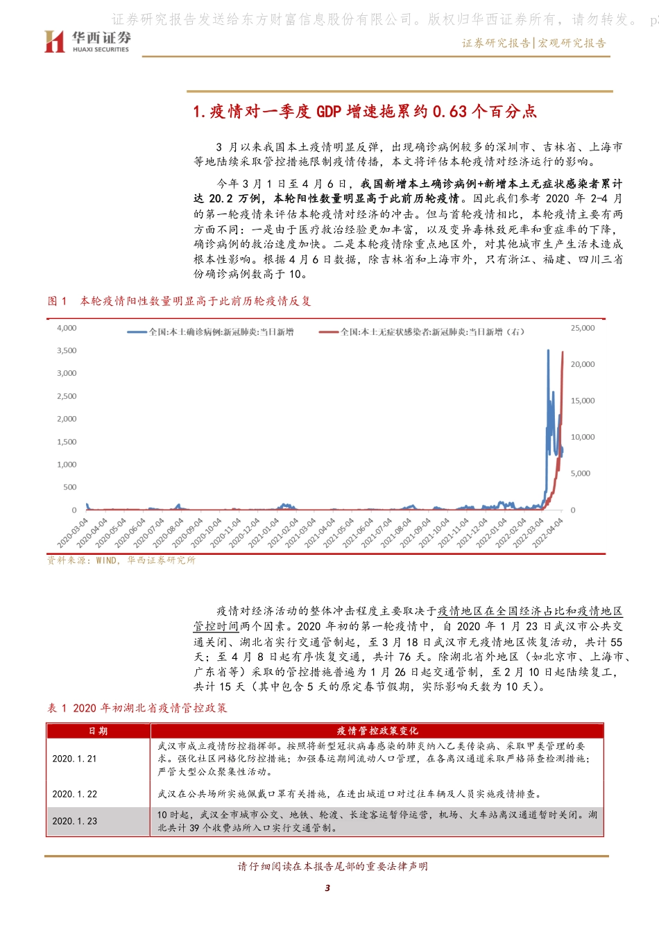 当前疫情对经济影响几何？.pdf_第3页