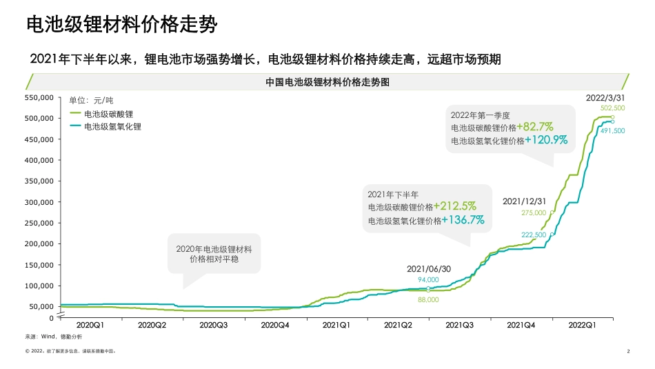 德勤观察2.0电池“风云”：中国锂电行业发展报告-德勤.pdf_第2页