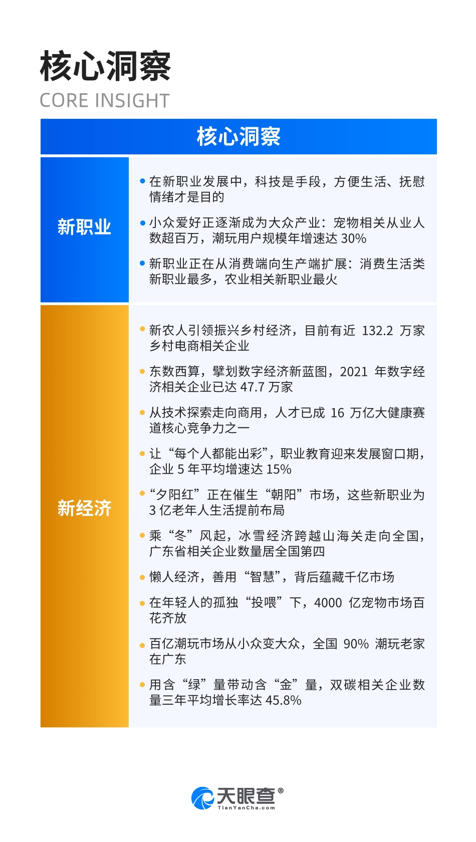 新经济下，2022新职业百景图-天眼查-202203.pdf_第3页