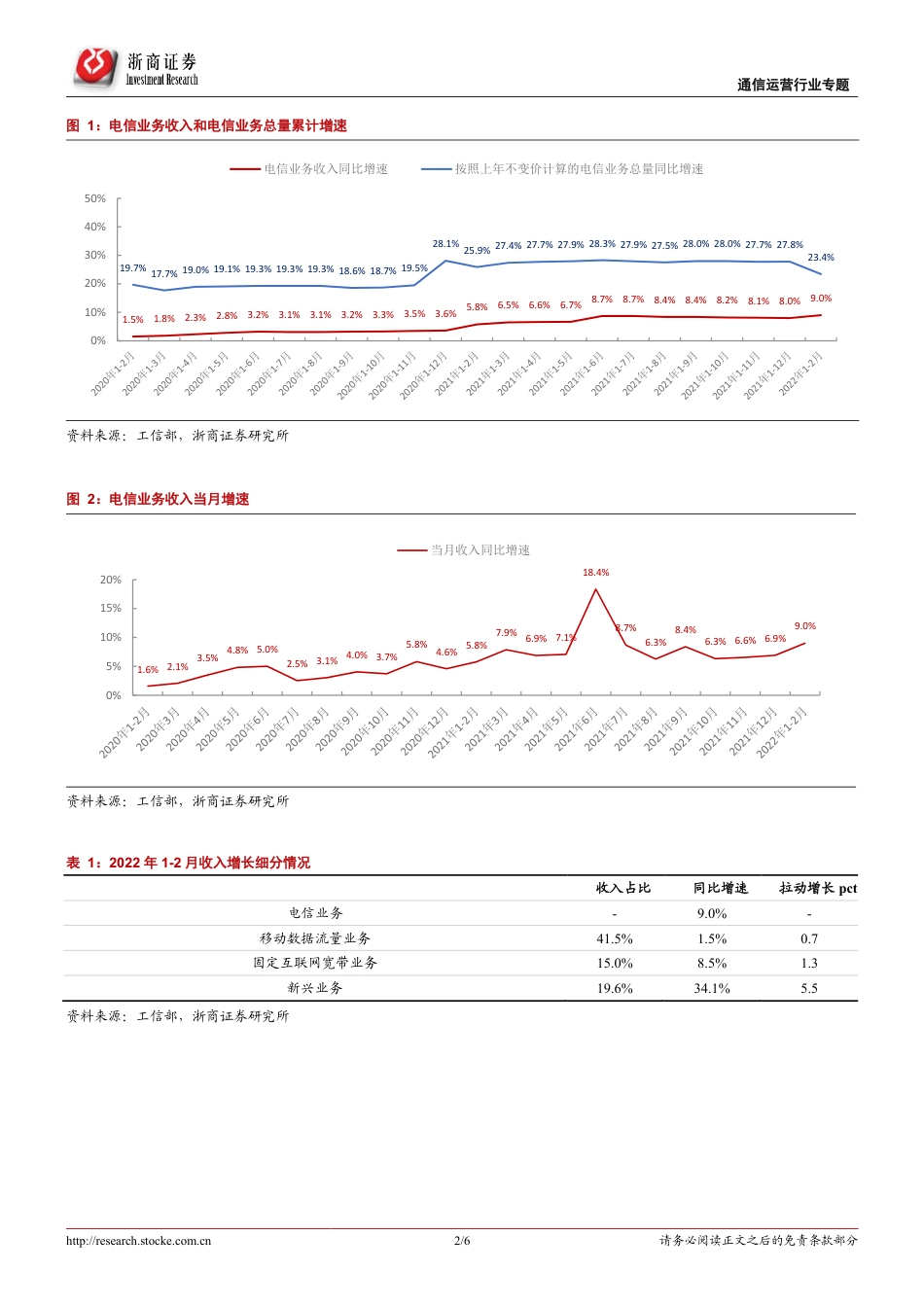 通信运营行业专题报告：新兴业务增速强劲，加大投入蓄力未来.pdf_第2页