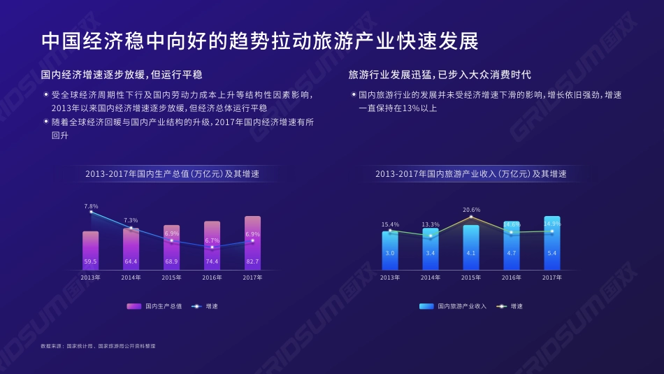 2018年中国线上民宿发展报告-国双数据中心-201811.pdf_第3页