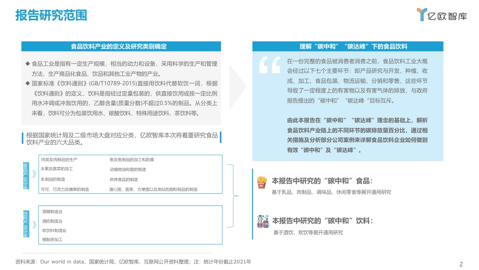 2022中国食品饮料产业碳中和发展现状及路径研究报告.pdf_第2页