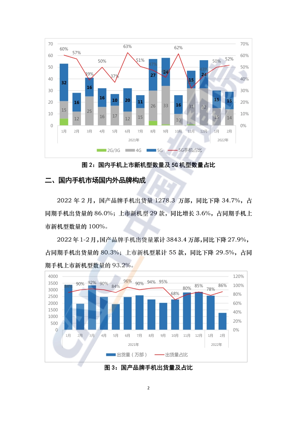 2022年2月国内手机市场运行分析报告（中文版）.pdf_第2页