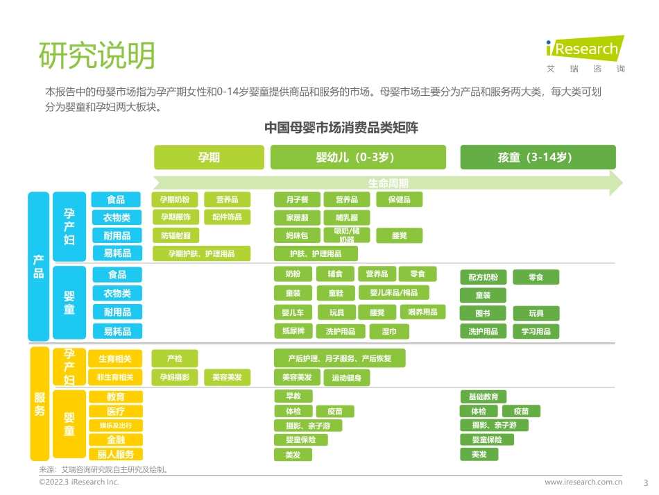 2022年中国母婴行业研究报告.pdf_第3页