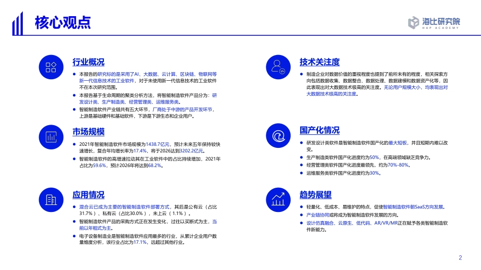 2022智能制造软件市场研究及选型评估报告-海比研究院.pdf_第2页