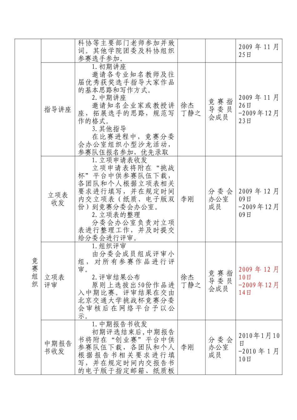 2010年度“挑战杯”创业计划大赛实施方案.doc_第3页