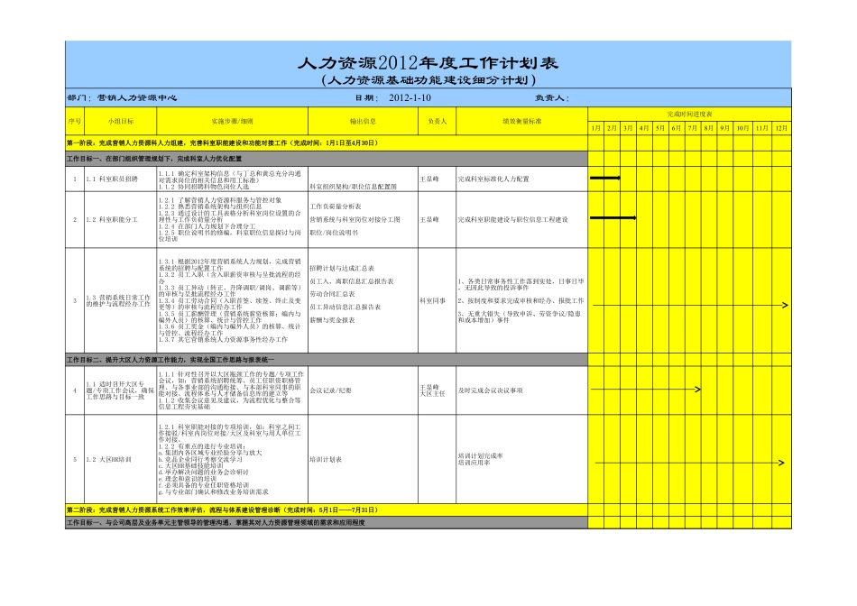 7-上市公司营销系统人力资源年度工作计划书.xls_第1页