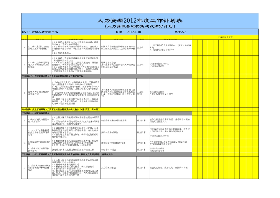 7-上市公司营销系统人力资源年度工作计划书.xls_第2页