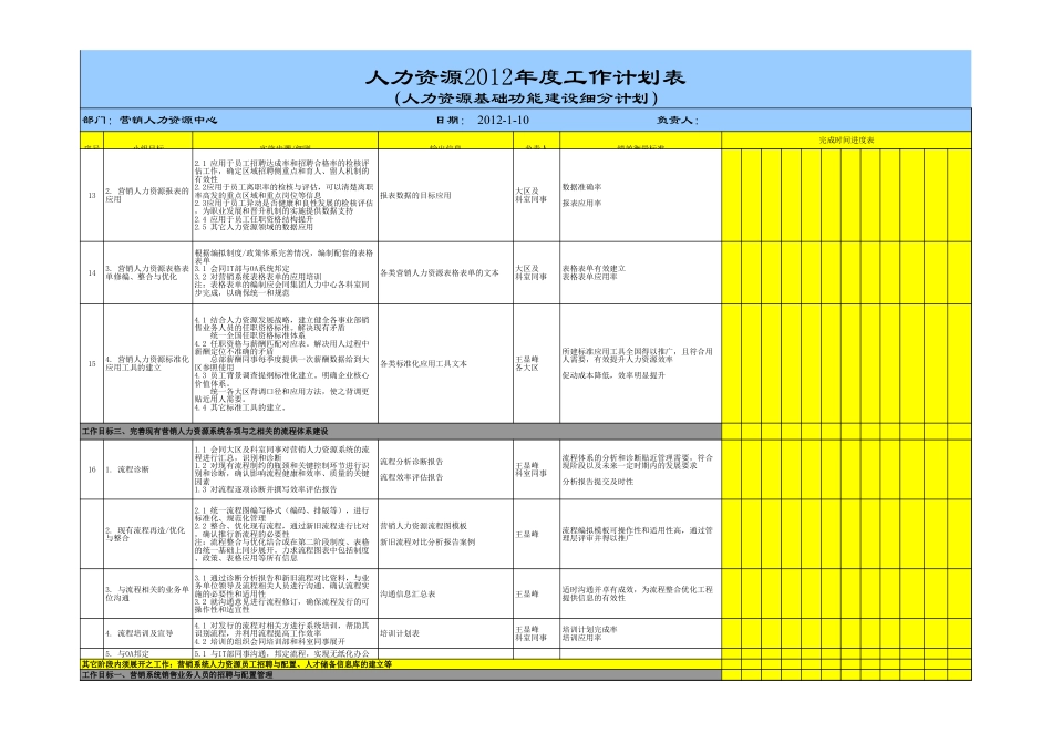 7-上市公司营销系统人力资源年度工作计划书.xls_第3页