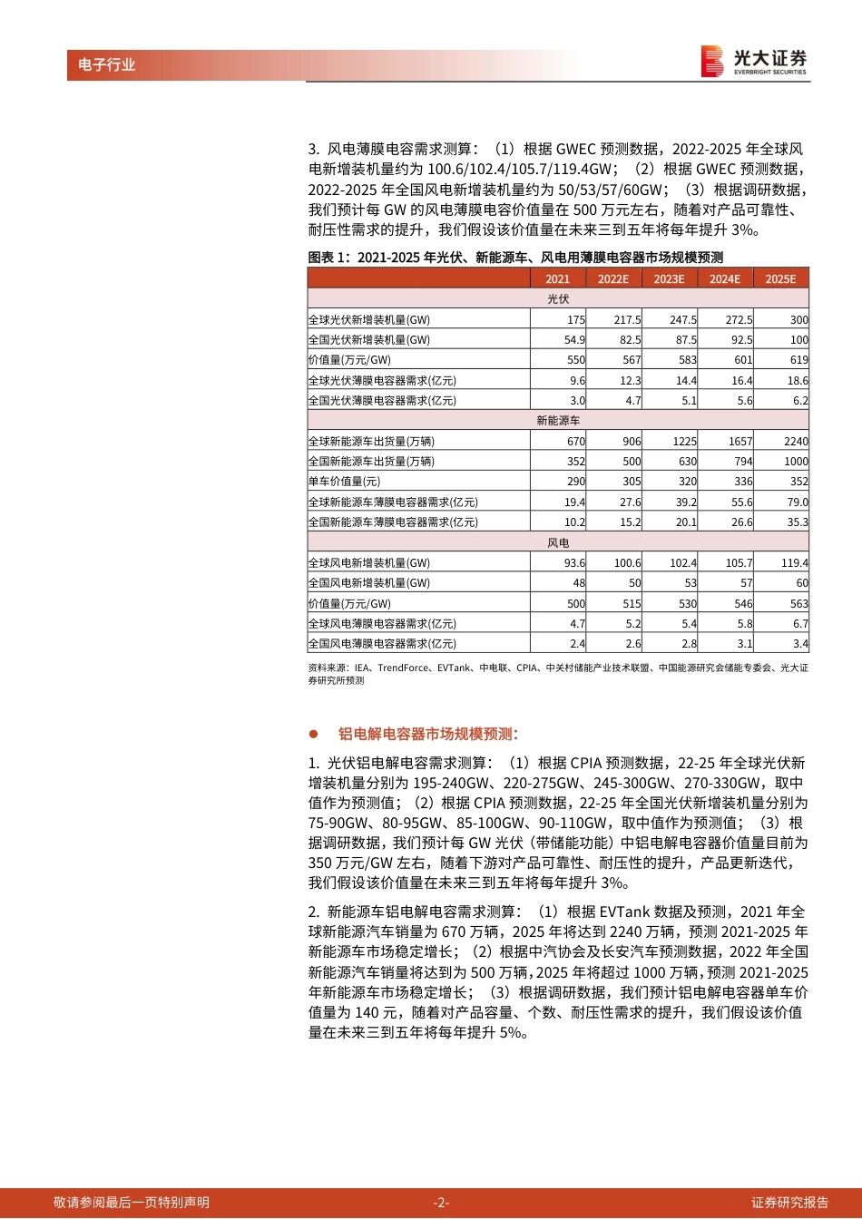 光大证券-被动元件行业跟踪报告之一：新能源驱动薄膜电容和铝电解电容景气高企.pdf_第2页