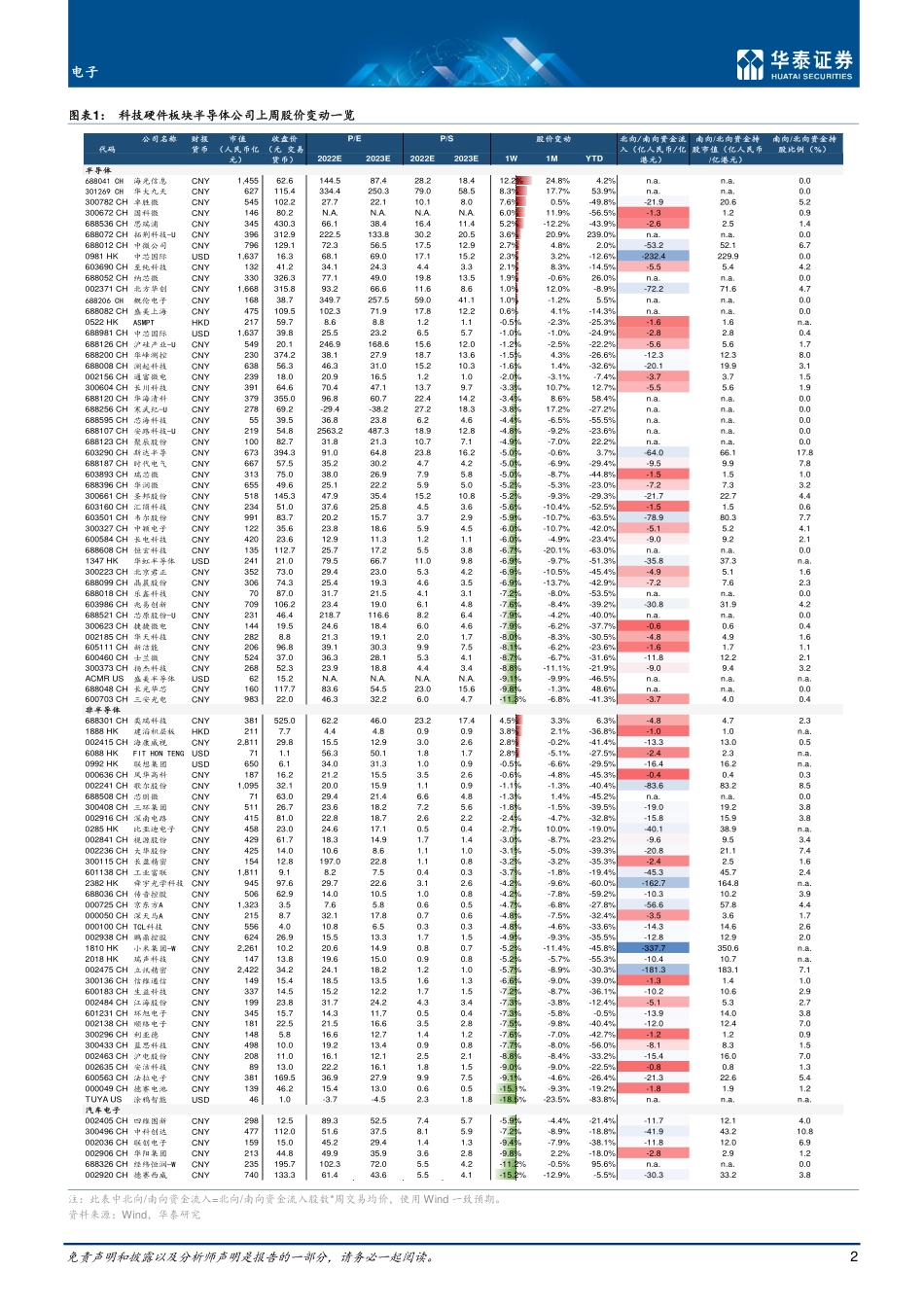 华泰证券-电子行业专题研究：关注欧美半导体相关法案影响.pdf_第2页