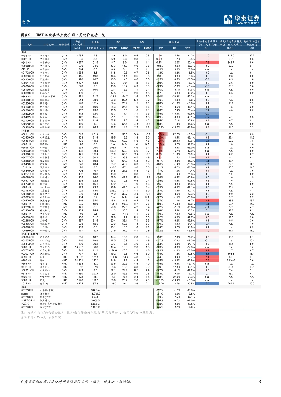 华泰证券-电子行业专题研究：关注欧美半导体相关法案影响.pdf_第3页