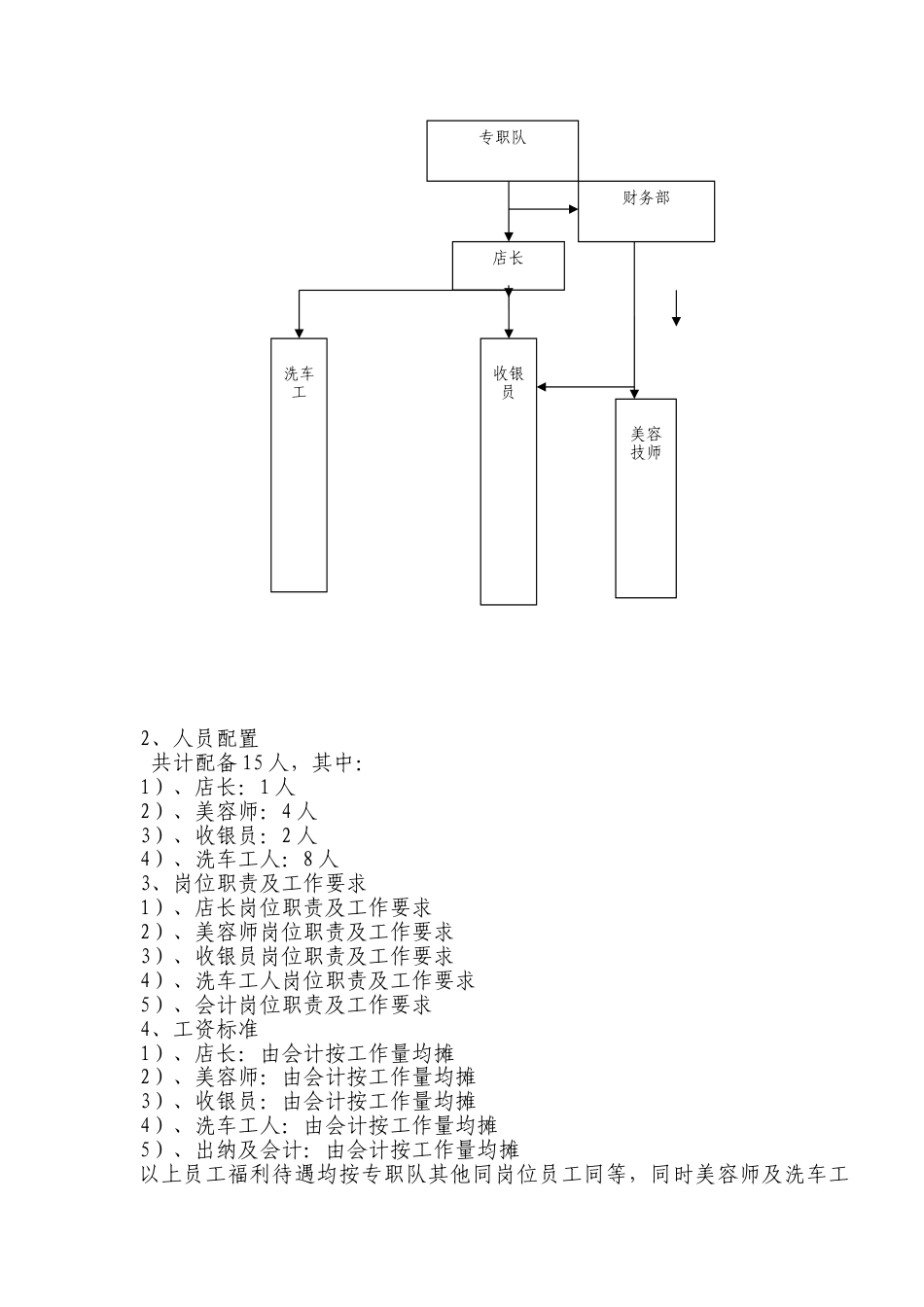 关于筹备经营洗车店的方案的报告.doc_第3页