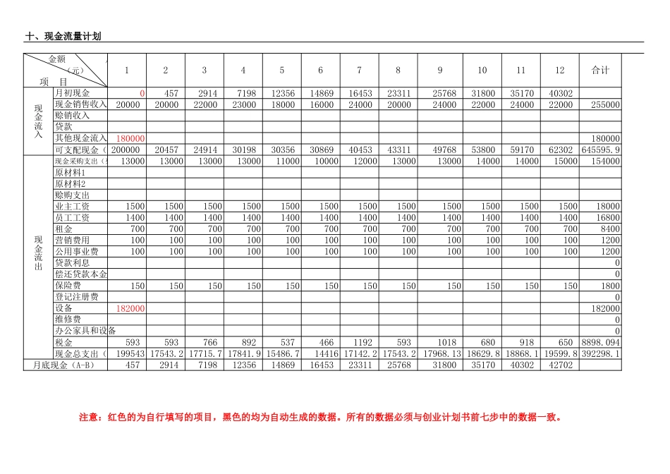 创业计划书(三个表).xls_第3页