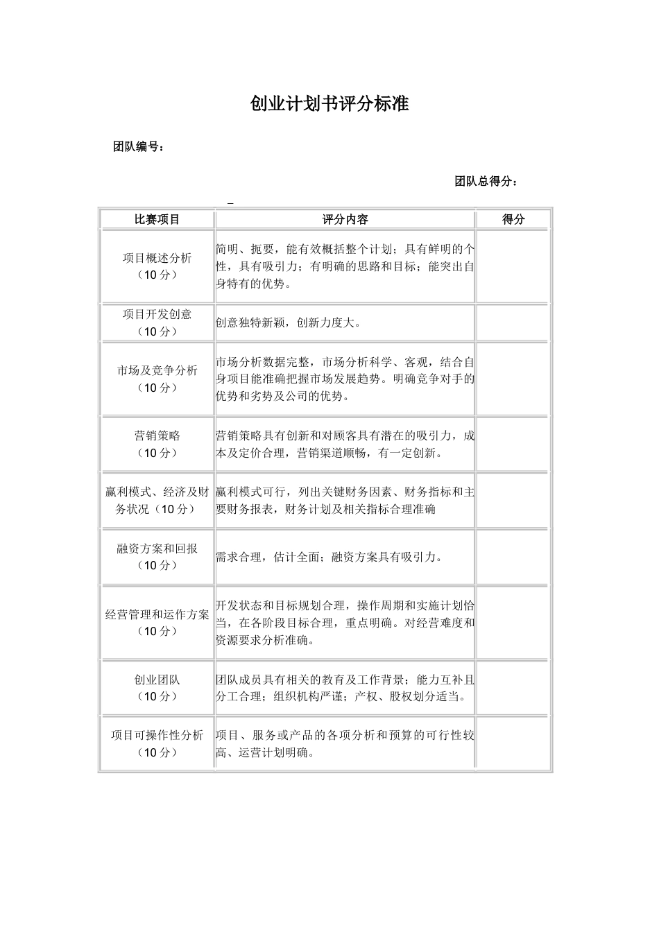 创业计划书评分标准doc.doc_第1页