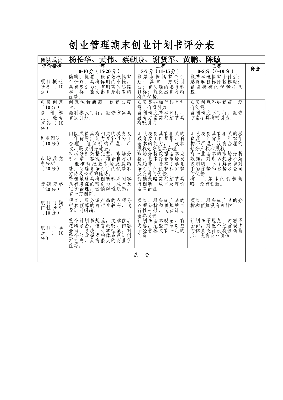 大学咖啡屋创业计划书.doc_第2页