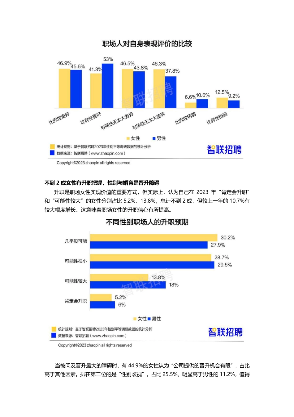 2023中国女性职场现状调查报告-智联招聘-202303.pdf_第3页