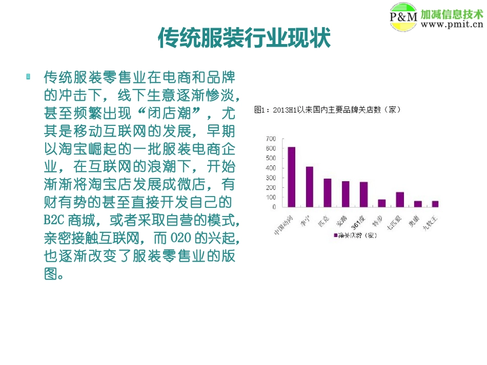 服装行业APP开发解决方案.ppt_第2页