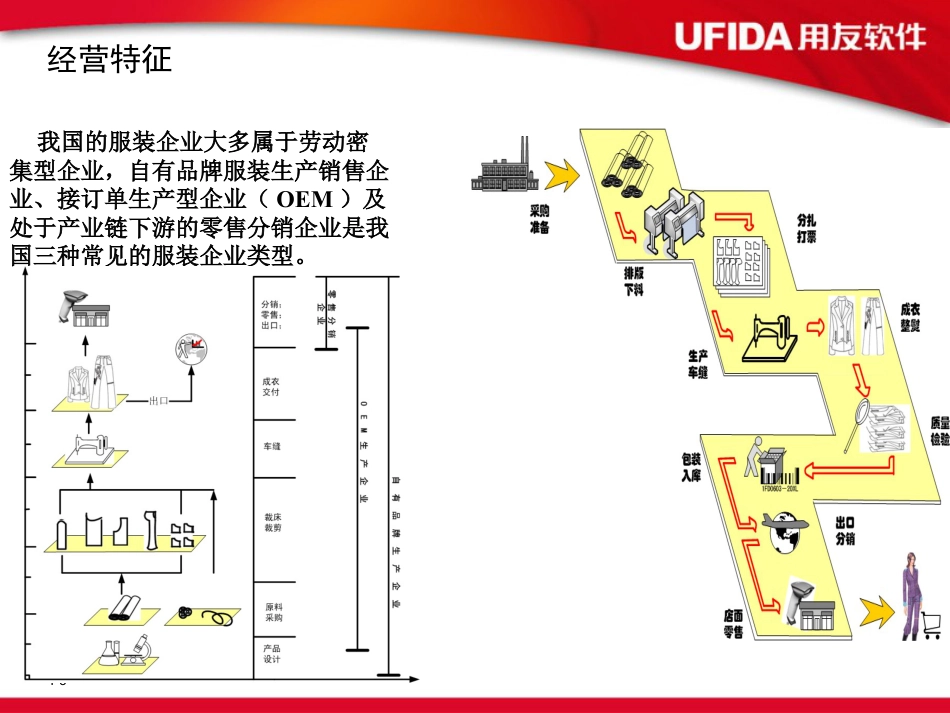 服装行业ERP-解决方案.ppt_第3页