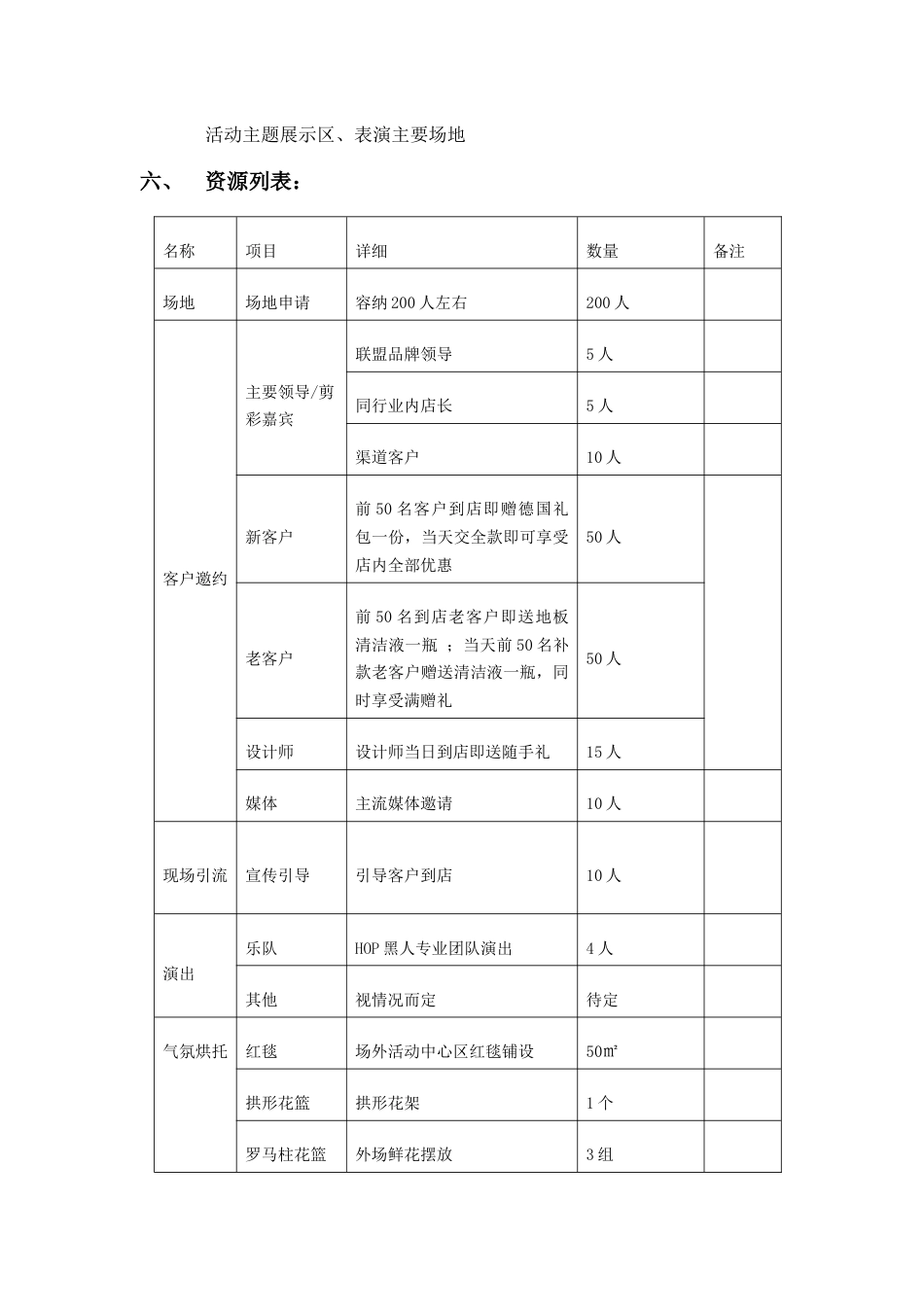 某进口品牌旗舰店开业策划案.docx_第3页