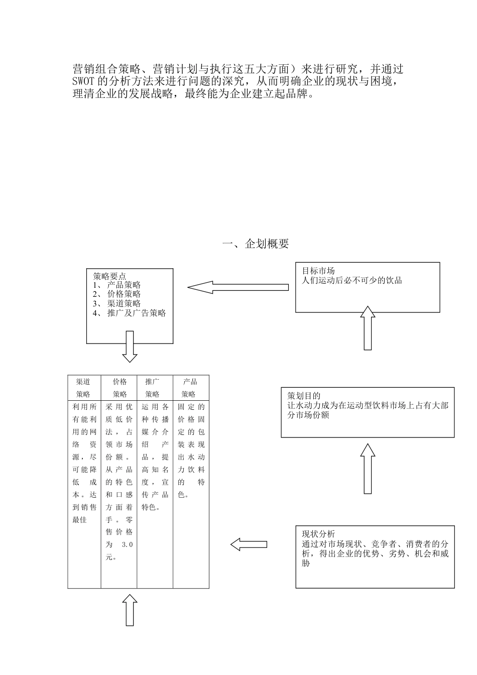 水动力运动型饮料策划书.doc_第3页