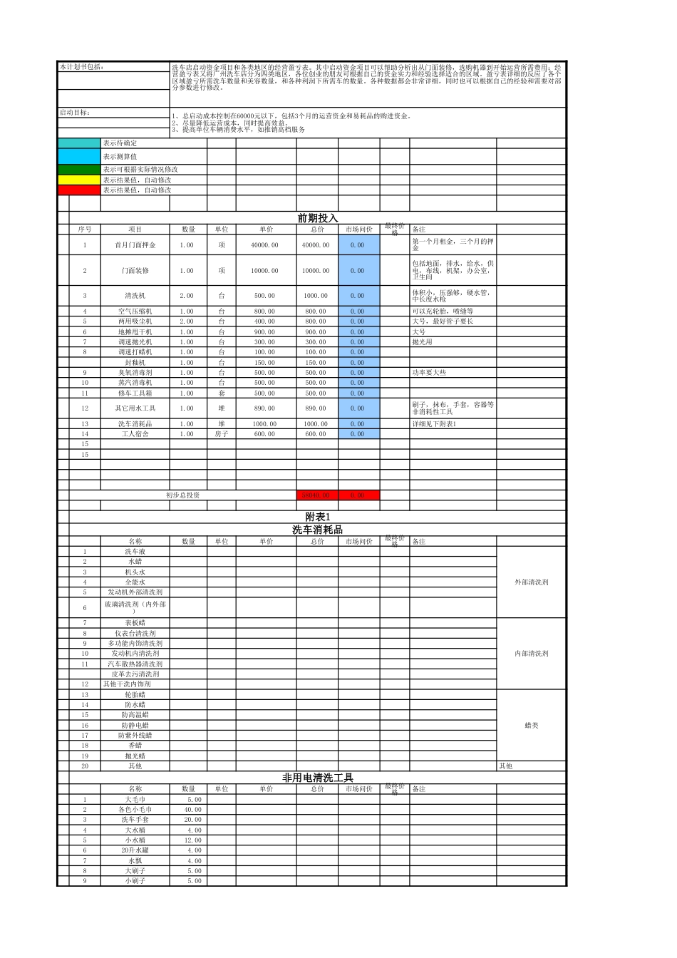 汽车美容店之洗车店创业计划书-xls文件(带盈亏公式).xls_第1页