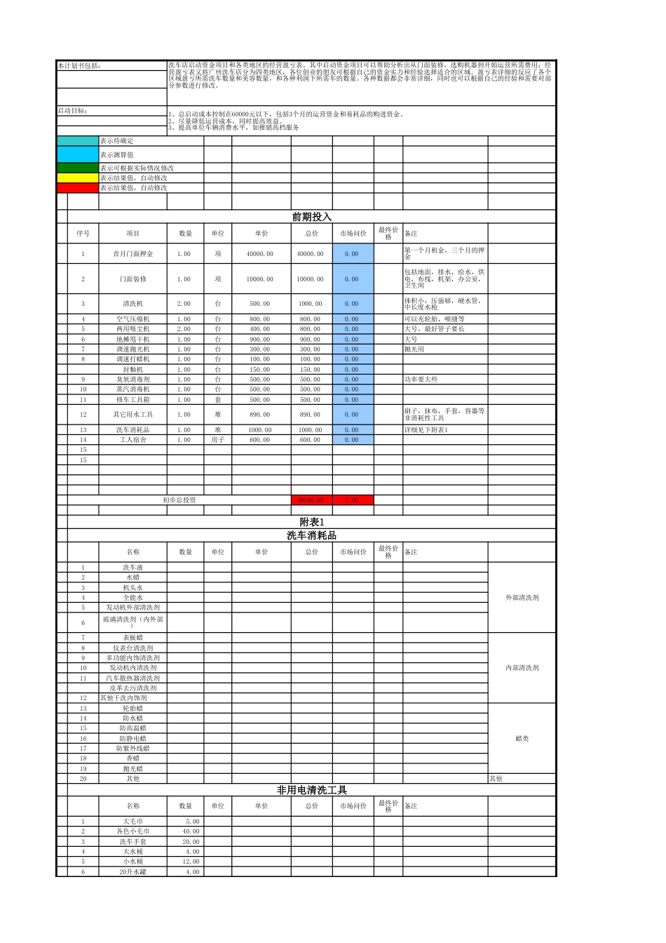 汽车美容店之洗车店创业计划书-xls文件(带盈亏公式).xlsx_第1页