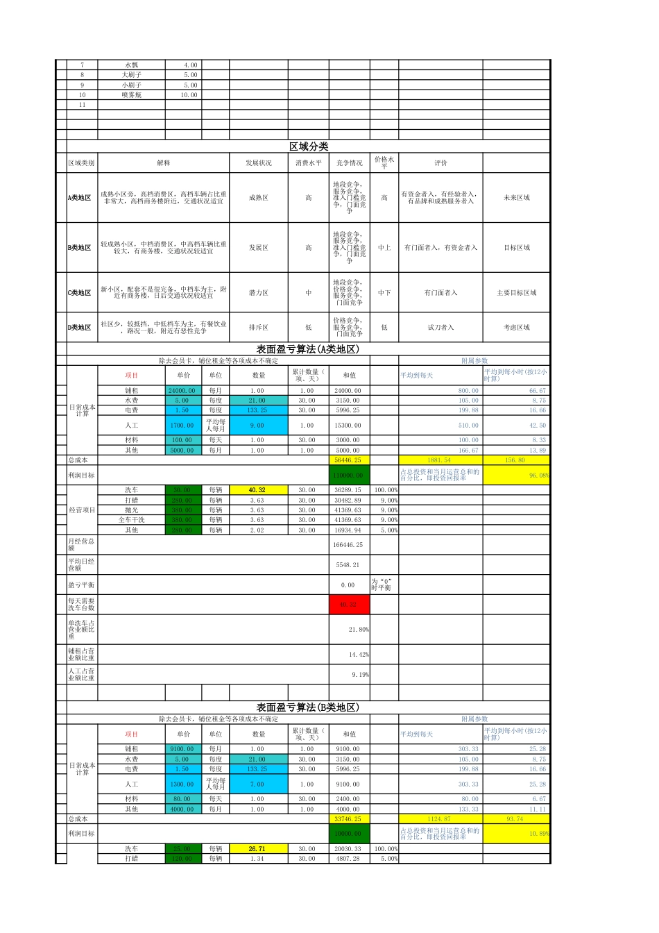 汽车美容店之洗车店创业计划书-xls文件(带盈亏公式).xlsx_第2页
