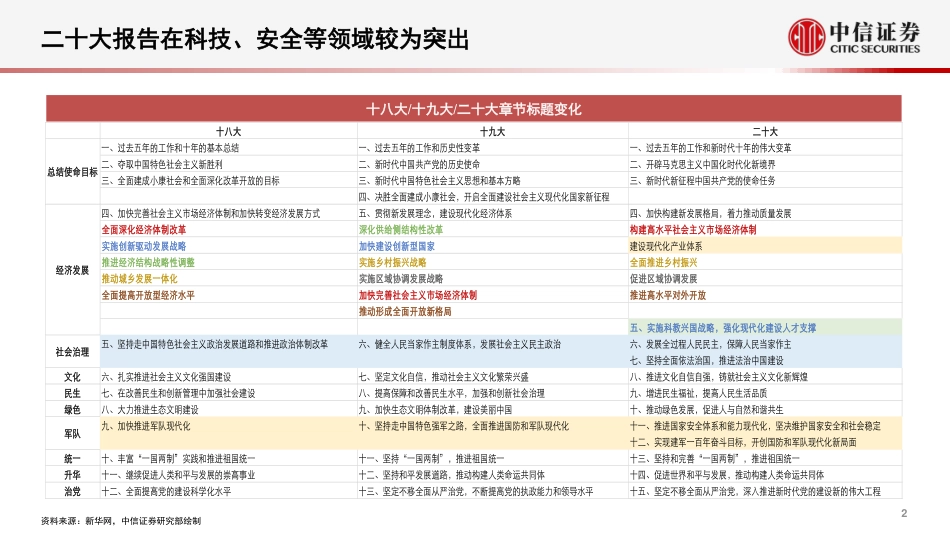 中信证券-二十大政策解读与展望.pdf_第3页