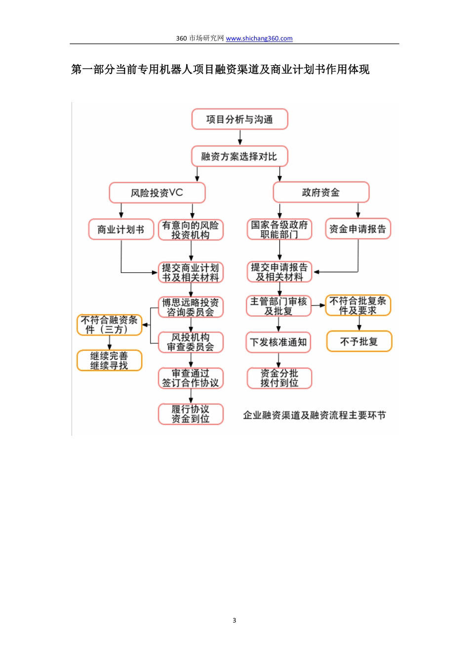 编制专用机器人项目融资商业计划书(包括可行性研究报告+融资方案设计)及融资指导.pdf_第3页