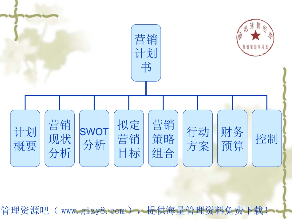 醋吧营销策划书.ppt_第3页