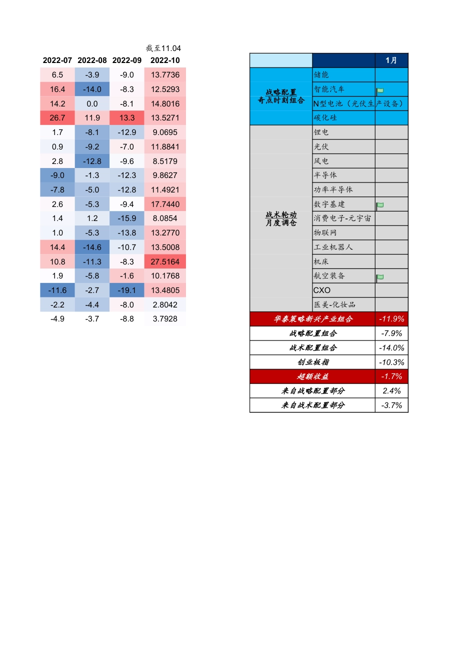 华泰证券-【华泰策略】新兴产业链景气指数.xlsx_第3页