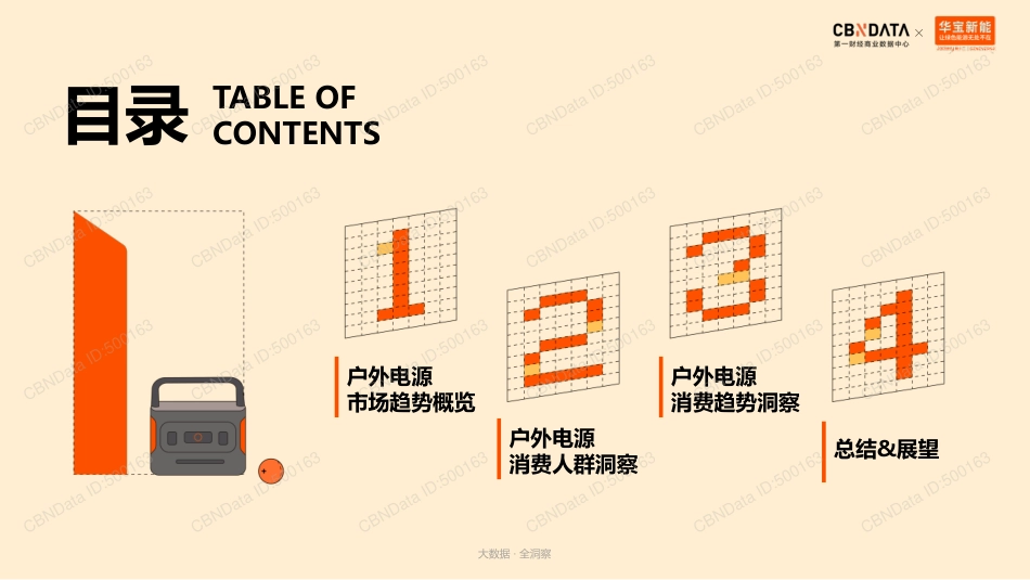 2023中国户外电源白皮书.pdf_第2页