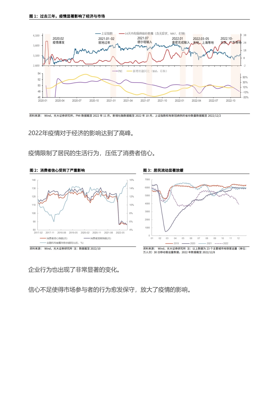 慧博智能投研-慧博研报炼金之研报头条精华：2023年A股市场展望，沉舟侧畔，跃马扬帆.pdf_第2页