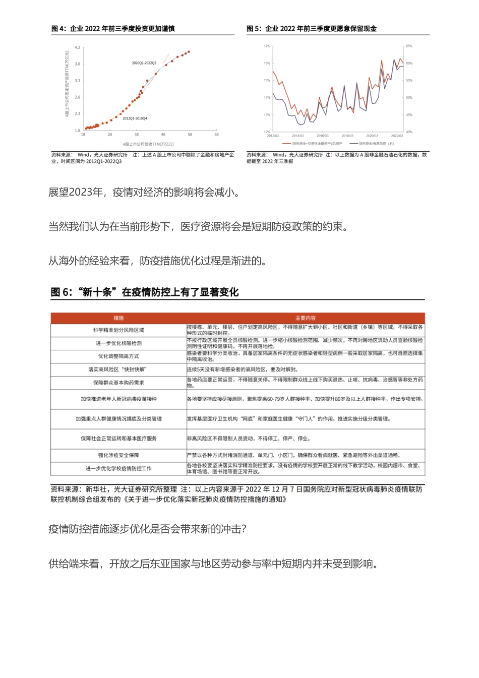 慧博智能投研-慧博研报炼金之研报头条精华：2023年A股市场展望，沉舟侧畔，跃马扬帆.pdf_第3页