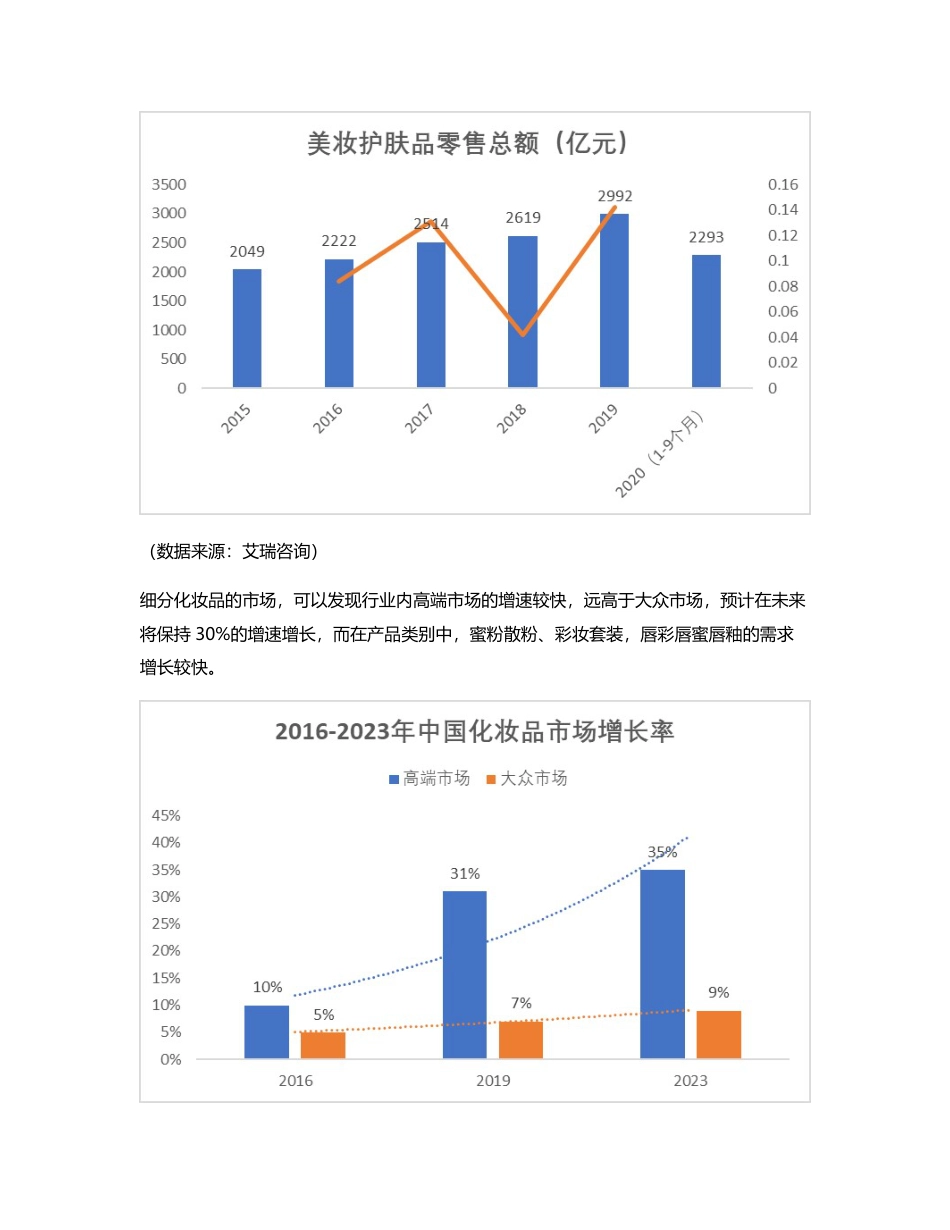 完美日记、花西子竞品分析报告.pdf_第2页