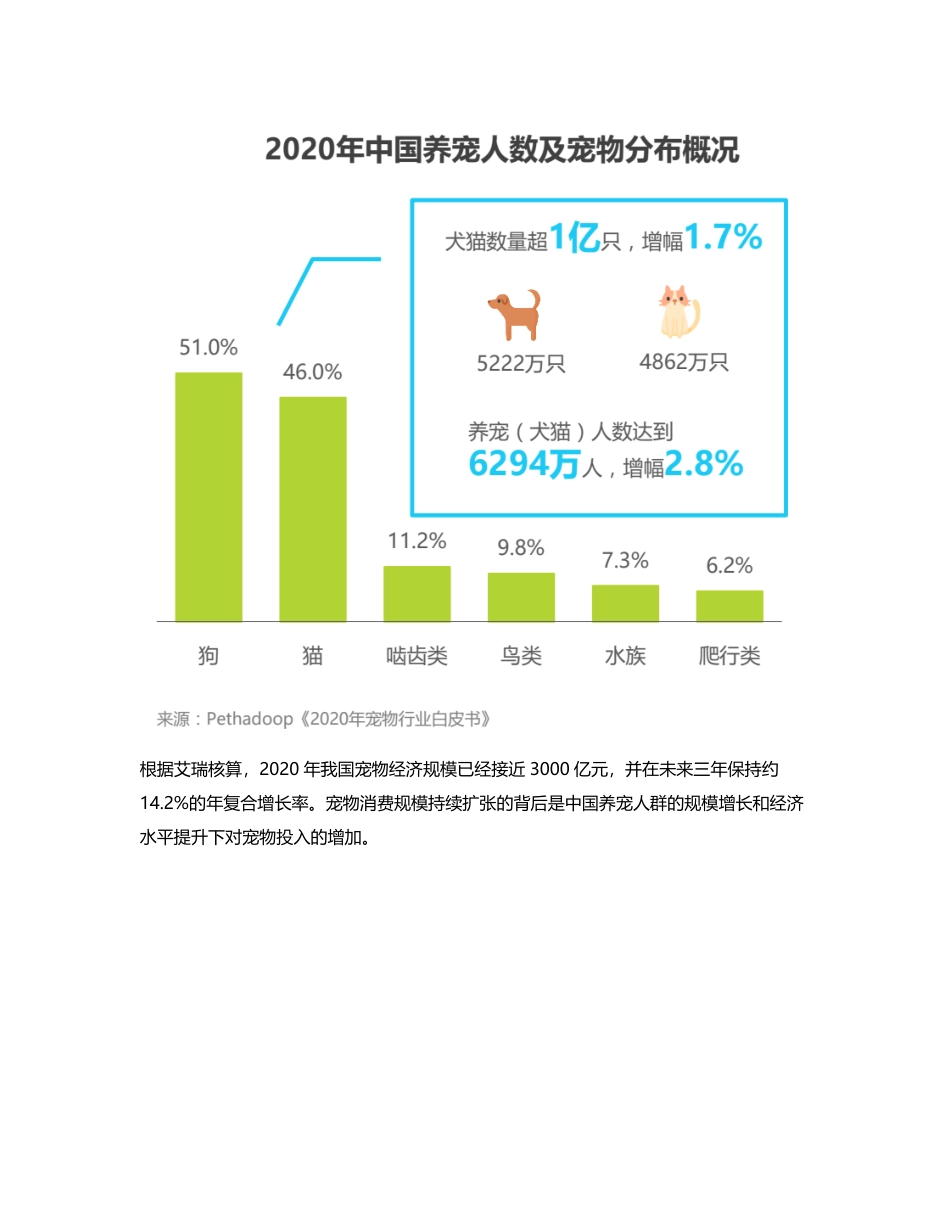 宠物APP竞品分析.pdf_第2页