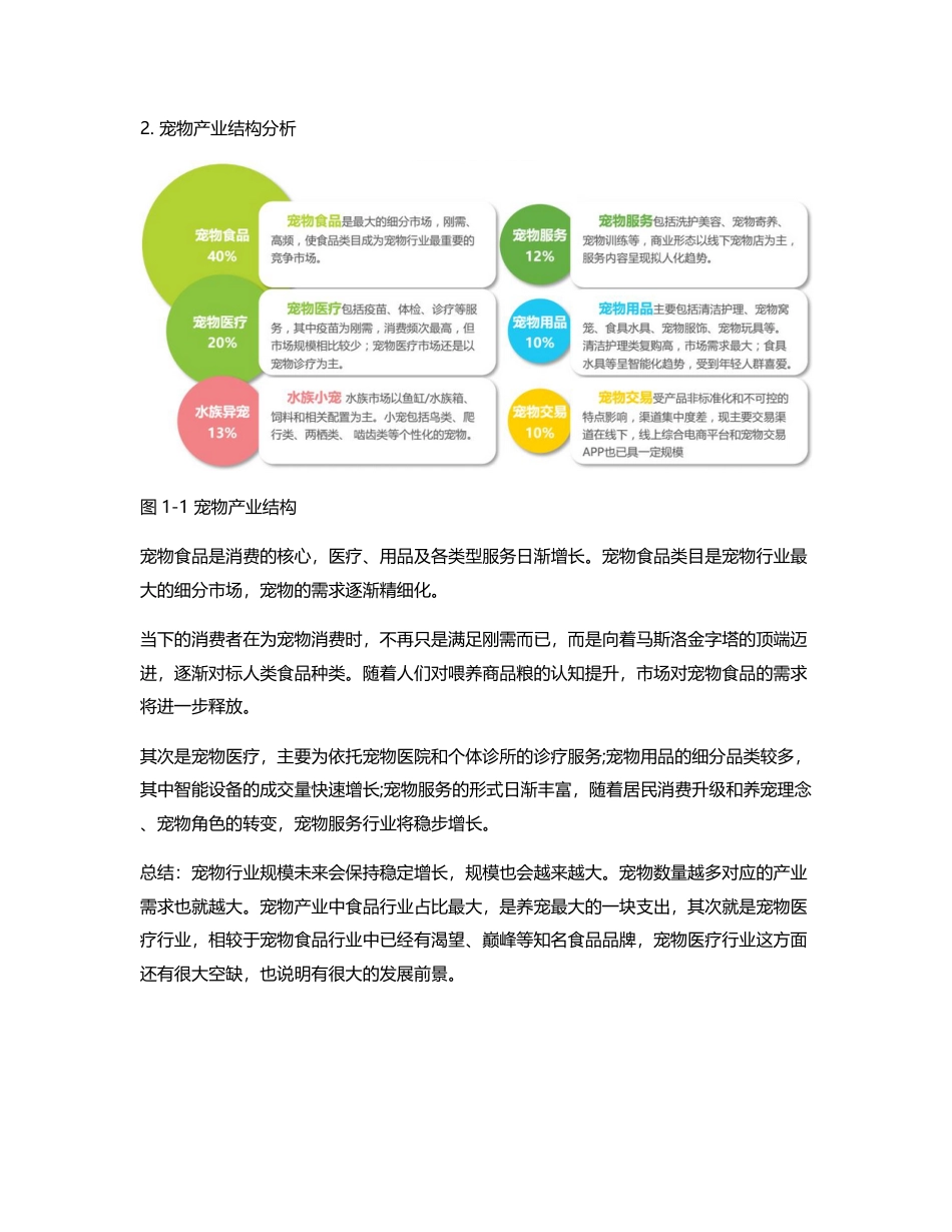 宠物在线医疗——它嗅竞品分析.pdf_第2页