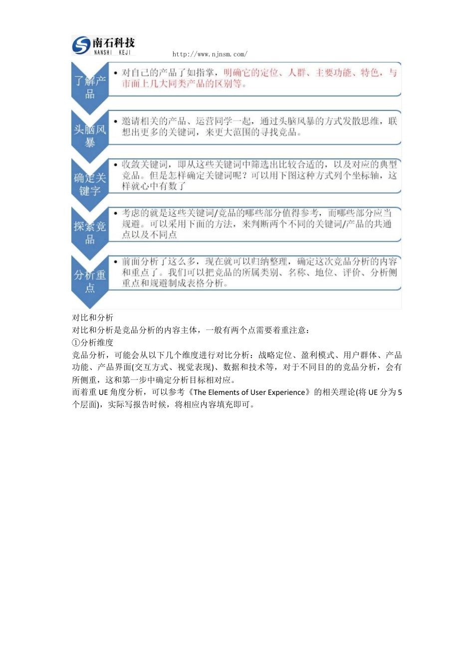 对于竞品分析报告撰写的方法小结.docx_第2页