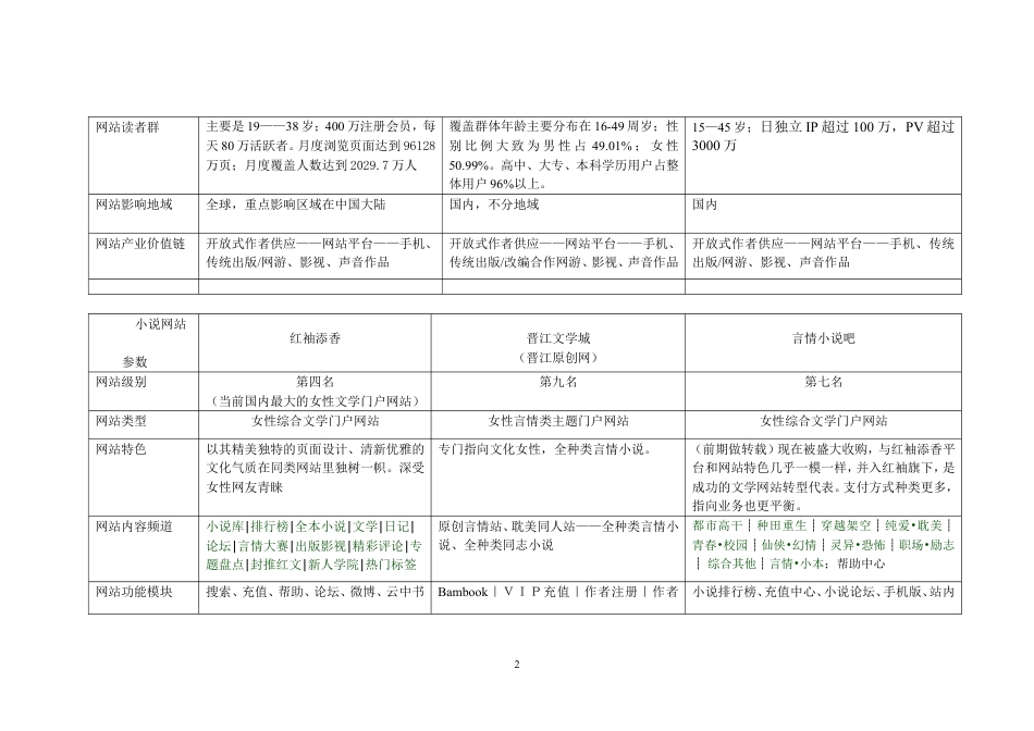 小说网站竞品分析.doc_第2页