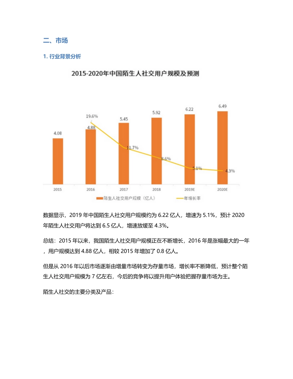 年轻人交友软件“Uki”竞品分析报告.pdf_第2页