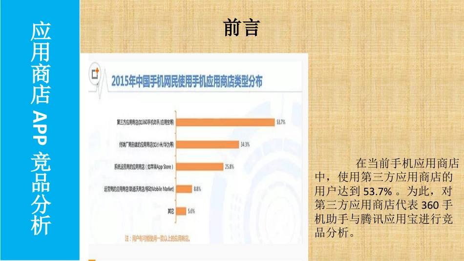 应用商店APP竞品分析.ppt_第2页