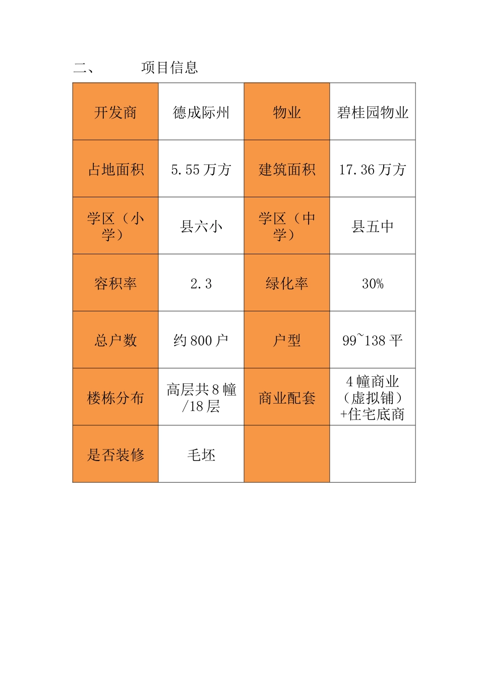 房地产竞品分析.docx_第2页