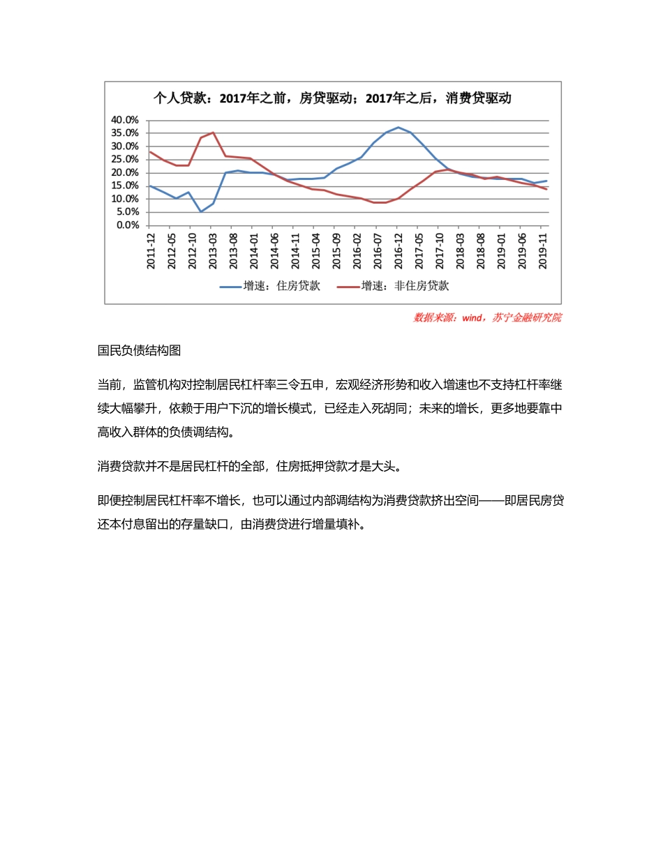 房抵贷金融服务竞品分析.pdf_第2页