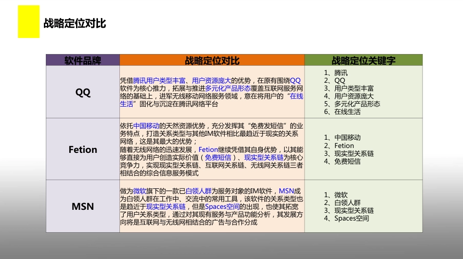 手机客户端主流即时通讯软件——竞品分析报告.pdf_第2页